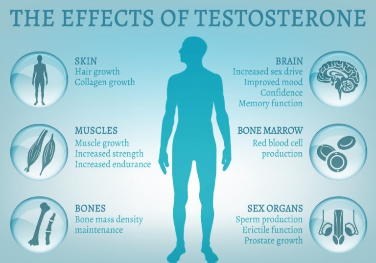 Signs Of Low Testosterone In Men Symptoms And Health Effects Men Health Digest 3843